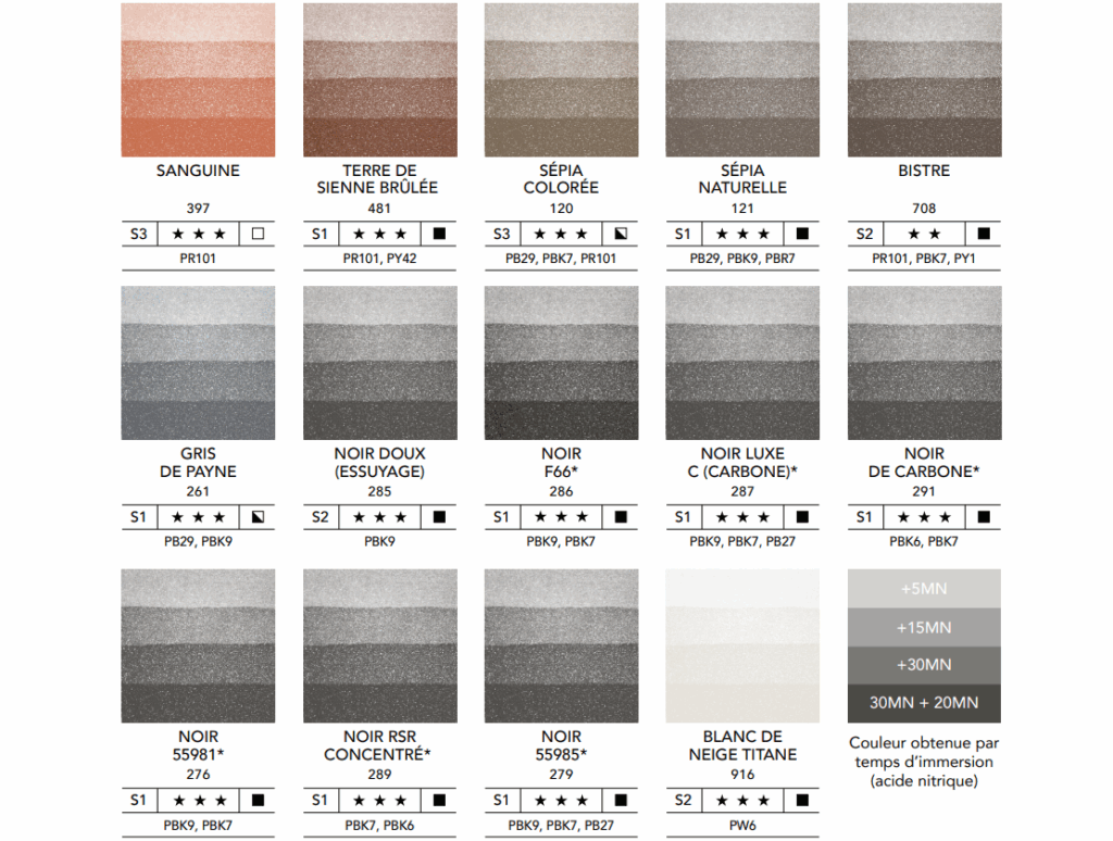 encre charbonnel nuancier